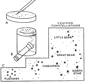 Outer Space Constellations Box