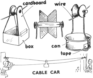 How to Make a Toy Cable Car