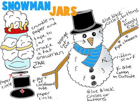 Making Snowman jars with Cotton Balls