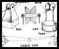Make a Toy  Cable Pulley Car