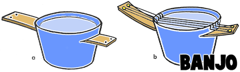 Making a Plastic Container Banjo