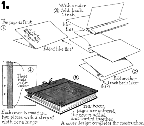 Making Scrapbook Style Books