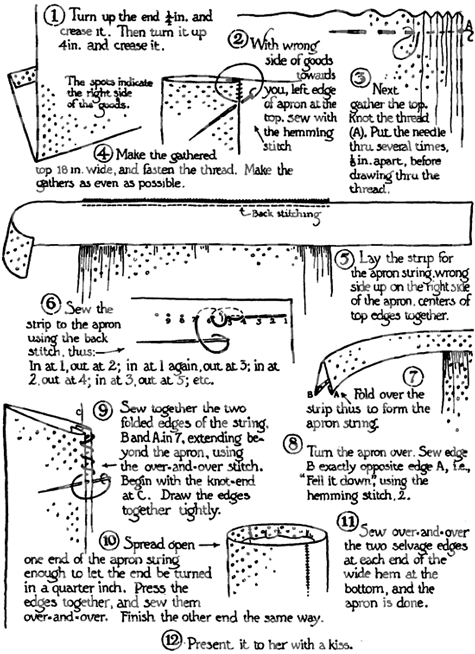 tutorial for sewing a fabric apron