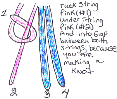 Now tuck the pink #1 string under the pink #2 string and into gap between these 2 strings.