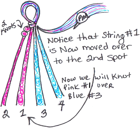 Now we will knot the pink #1 string over the blue #3 string since it is next in line.
