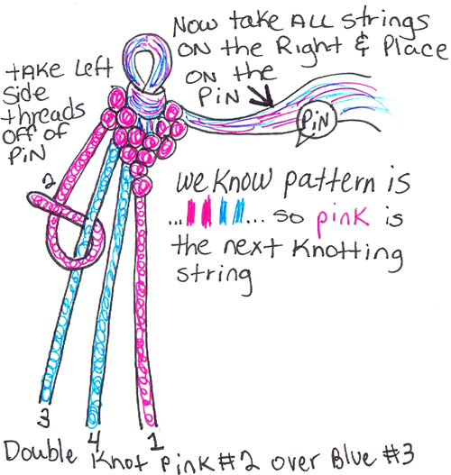 double knot pink #2 over blue #3 thread. 