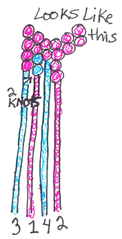 Now you can see 2 blue knots on top of pink string #1.