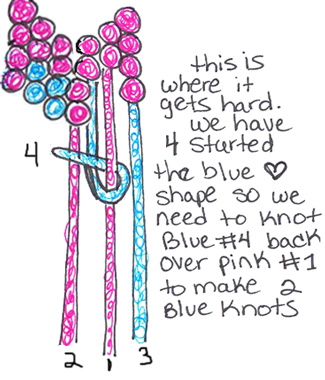 Now double knot blue #4 thread back over pink #1 thread to make 2 blue knots.