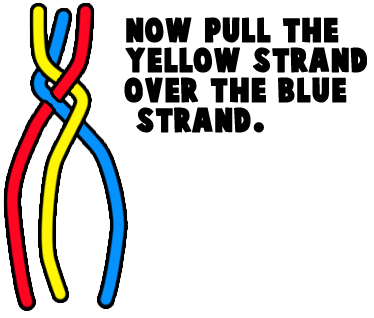 Now pull the yellow strand over the blue strand.