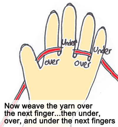 Now weave the yarn over the next finger... then under, over, and under the next fingers.