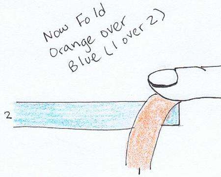 Fold orange over blue (1 over 2).