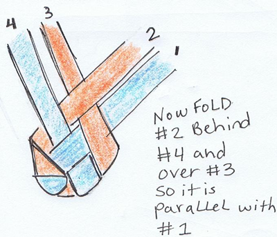 Now, fold #2 behind #4 and over #3 so it is parallel with #1.