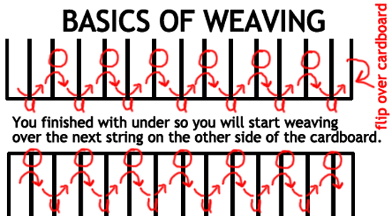 Basics of Weaving